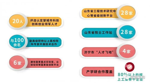 數(shù)說(shuō)十三五 科技創(chuàng)新賦能鄒城高質(zhì)量發(fā)展